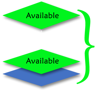 Application,Infrastructure,Hardware